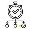 縮短決策時間